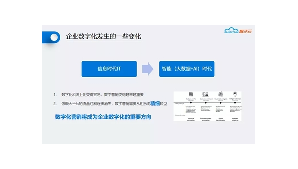 大悟定制软件开发定做：企业数字化转型的关键